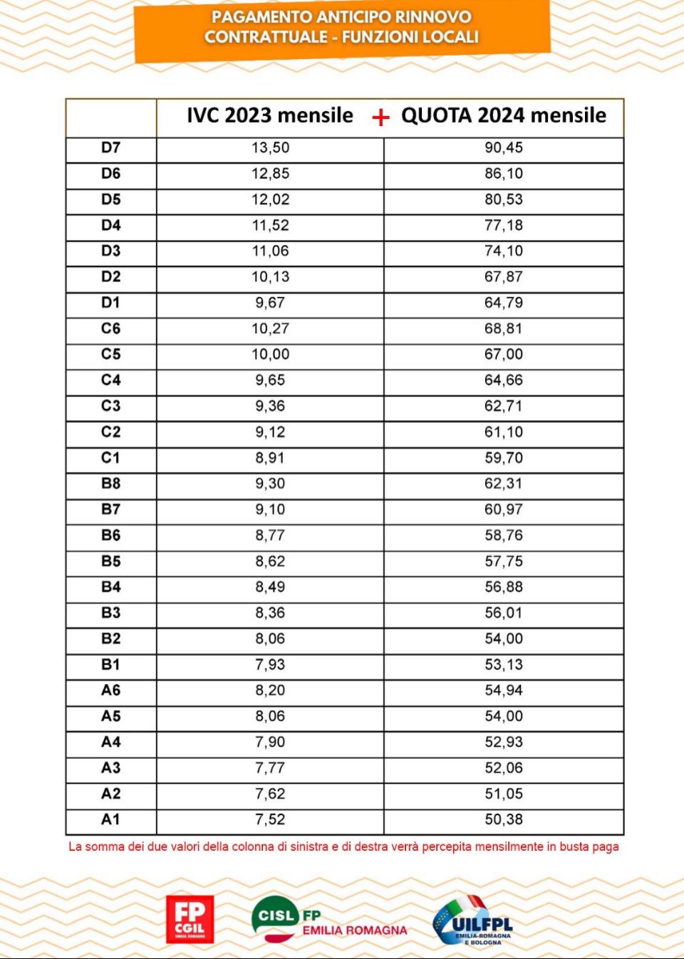 anticipo funzioni locali 2