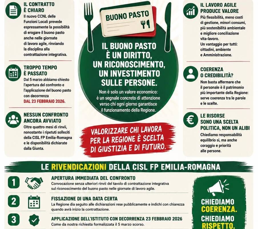 Buoni pasto in smart working ai dipendenti regionali, lettera aperta Cisl Fp ER all’assessore regionale Baruffi: “Basta rinvii, il contratto è chiaro”
