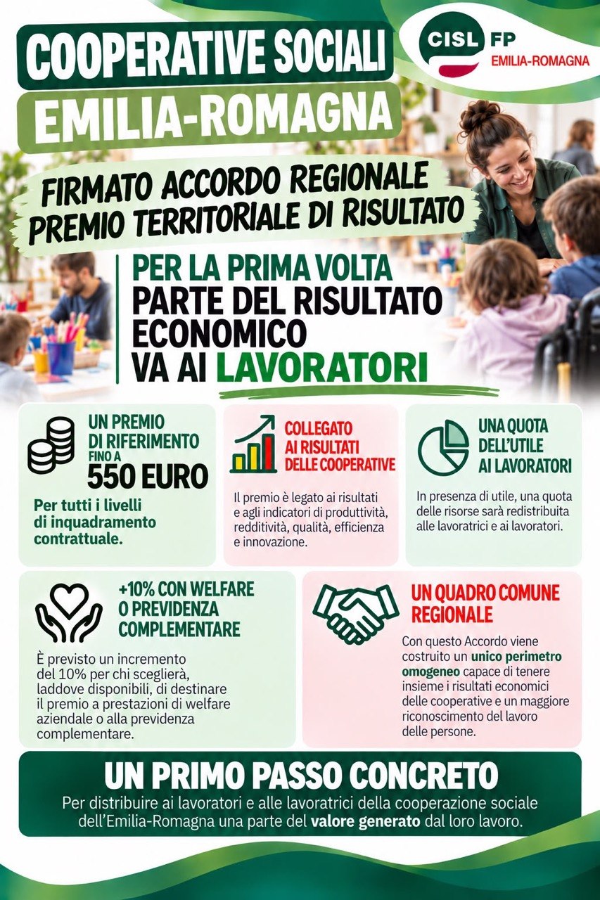 Cooperazione sociale, intesa regionale sul premio di risultato: 550 euro di riferimento per le lavoratrici e i lavoratori.